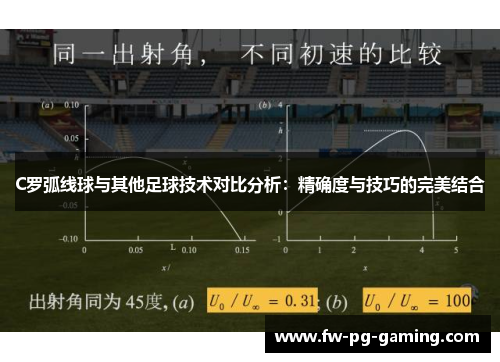 C罗弧线球与其他足球技术对比分析：精确度与技巧的完美结合