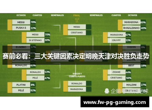 赛前必看:三大关键因素决定明晚天津对决胜负走势 赛前必看:三大关键因素决定明晚天津对决胜负走势
