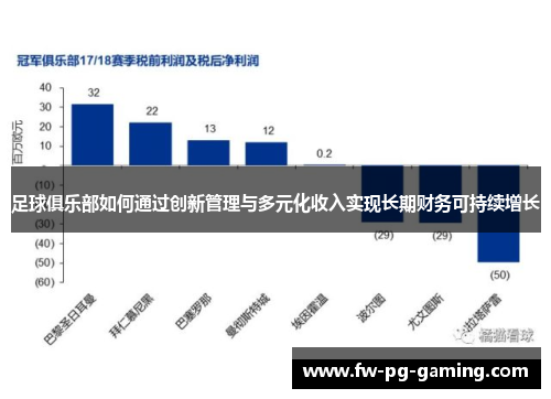 足球俱乐部如何通过创新管理与多元化收入实现长期财务可持续增长 足球俱乐部如何通过创新管理与多元化收入实现长期财务可持续增长