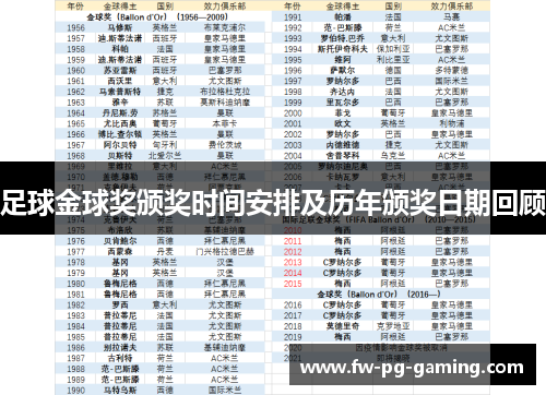 足球金球奖颁奖时间安排及历年颁奖日期回顾 足球金球奖颁奖时间安排及历年颁奖日期回顾
