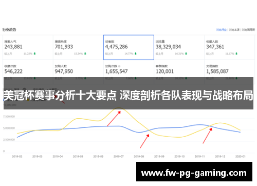 美冠杯赛事分析十大要点 深度剖析各队表现与战略布局 美冠杯赛事分析十大要点 深度剖析各队表现与战略布局