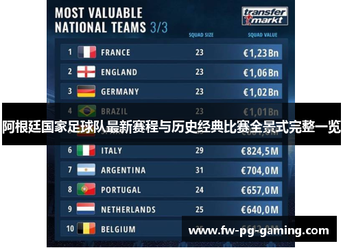 阿根廷国家足球队最新赛程与历史经典比赛全景式完整一览 阿根廷国家足球队最新赛程与历史经典比赛全景式完整一览